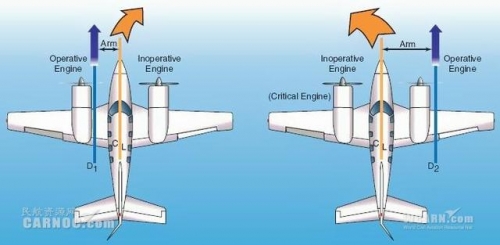 资深机长解读空难原因:临界发动机失效后控制不当