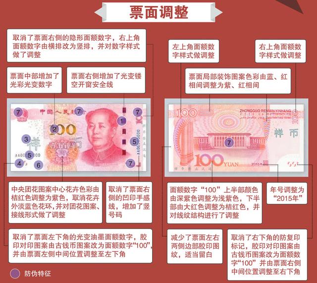 新版百元大钞运抵武汉 市民11月取钱可能拿新版