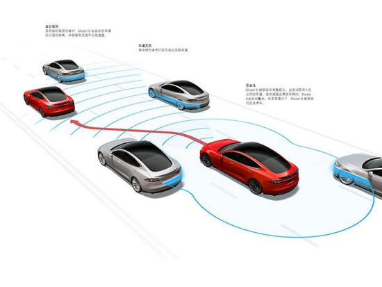 无人驾驶汽车里面到底藏着多少黑科技？