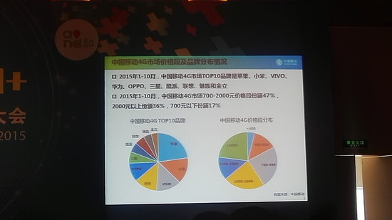中国移动宣布4G手机销量TOP10 苹果小米vivo前三