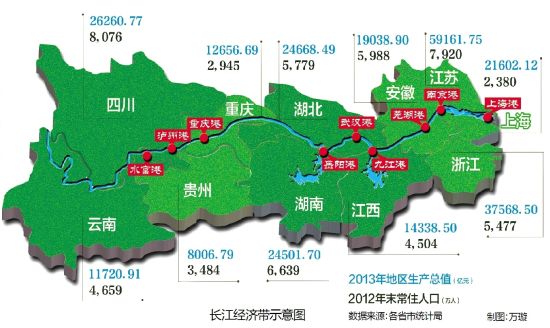 湖北发起设立长江经济带产业基金