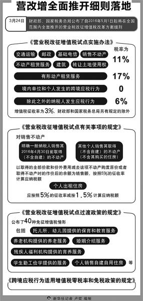 营改增“收官”：四大行业影响几何