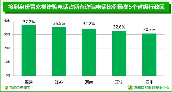 电信诈骗瞄准奖学金 大学生需提高警惕