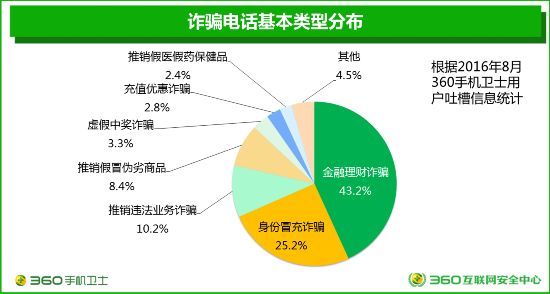电信诈骗瞄准奖学金 大学生需提高警惕