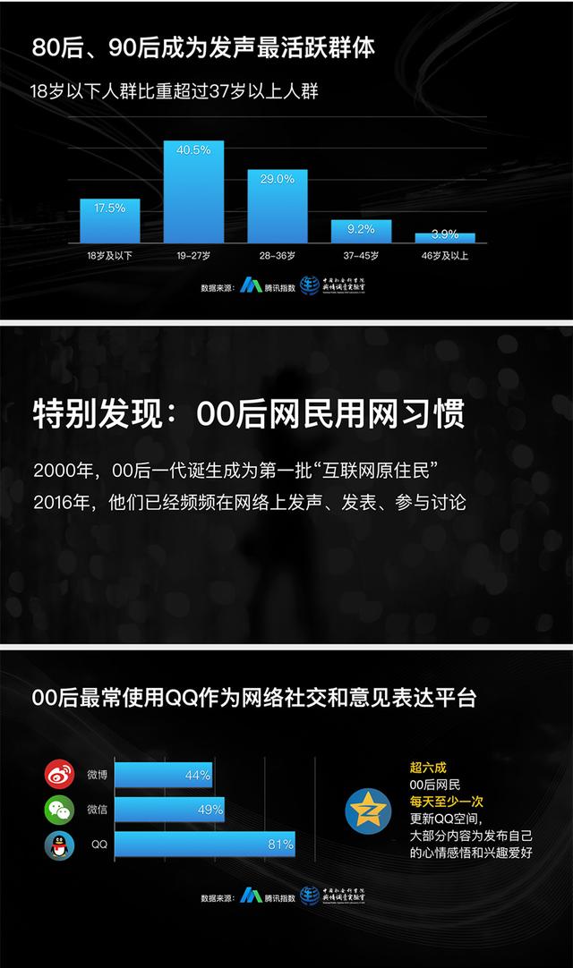 什么时候推送微信最容易10万+?腾讯大数据告诉你