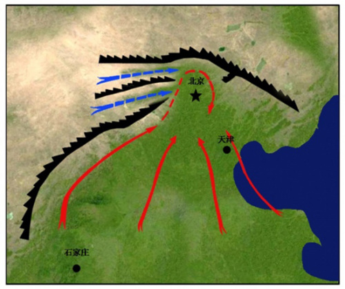 京津冀及周边地区大气运动路径(红色、蓝色)受“弧状山脉”(黑色)地形影响示意图。(图片来自中国气象局网站) 点击进入下一页