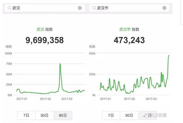 武汉社交指数哪个区最活跃？快来看看它们排名
