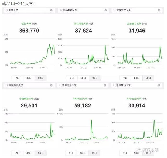 武汉社交指数哪个区最活跃？快来看看它们排名