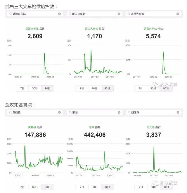 武汉社交指数哪个区最活跃？快来看看它们排名