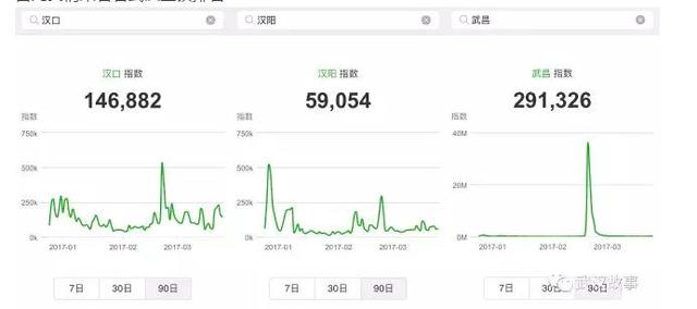 武汉社交指数哪个区最活跃？快来看看它们排名