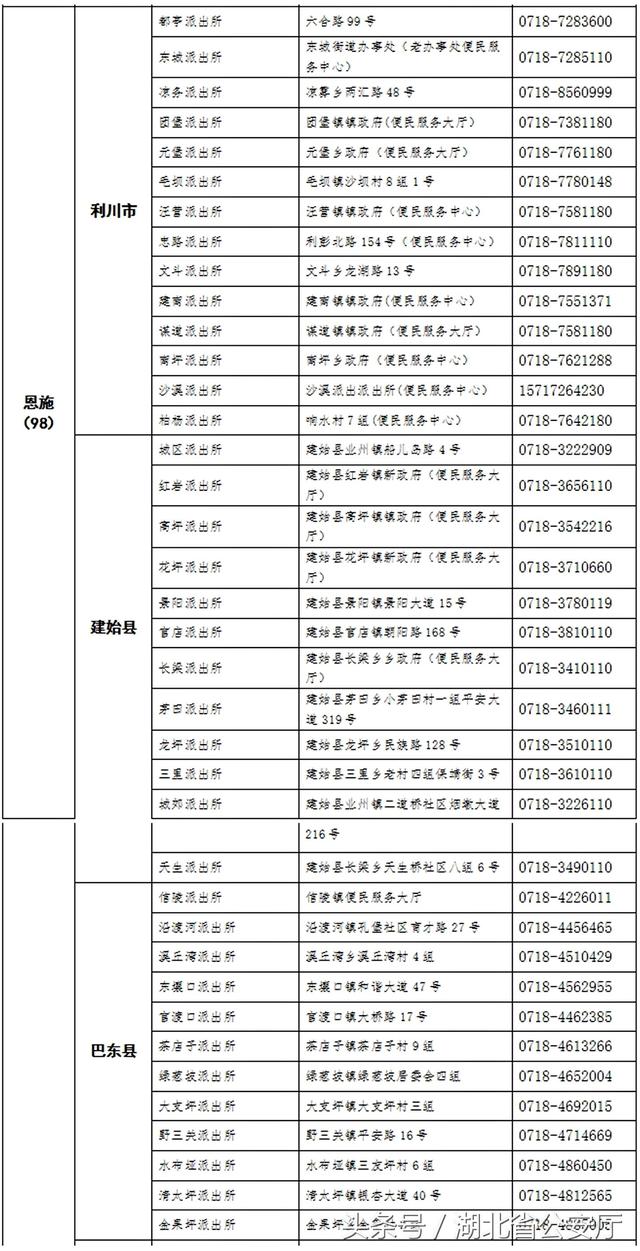 湖北率先实现全国跨省异地办理居民身份证