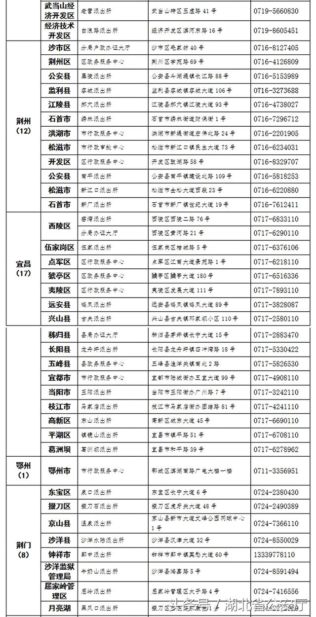 湖北率先实现全国跨省异地办理居民身份证