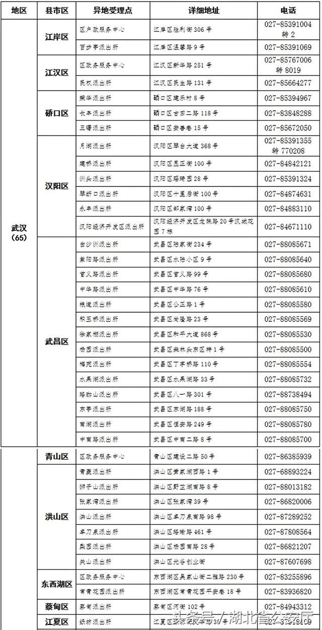 湖北率先实现全国跨省异地办理居民身份证