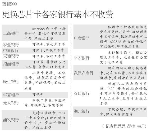 市民扎堆给银行卡换芯 纯磁条卡仍可正常使用