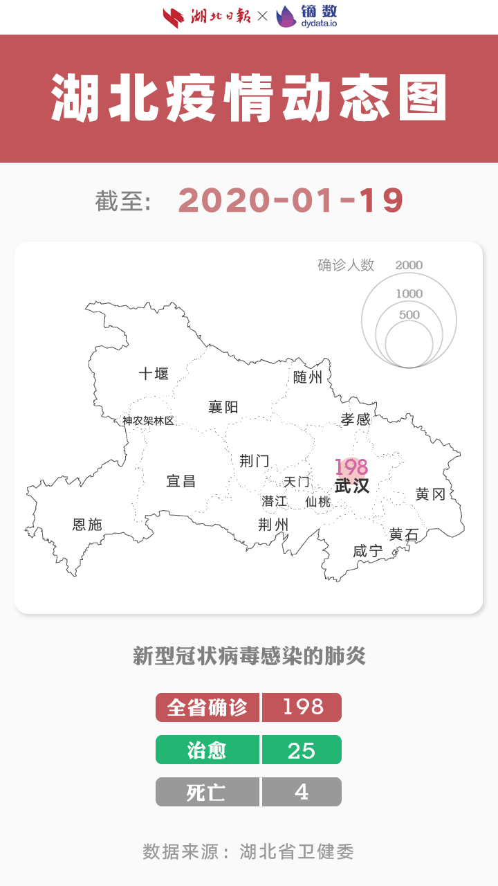 2020年2月5日湖北省新型冠状病毒感染的肺炎疫情情况