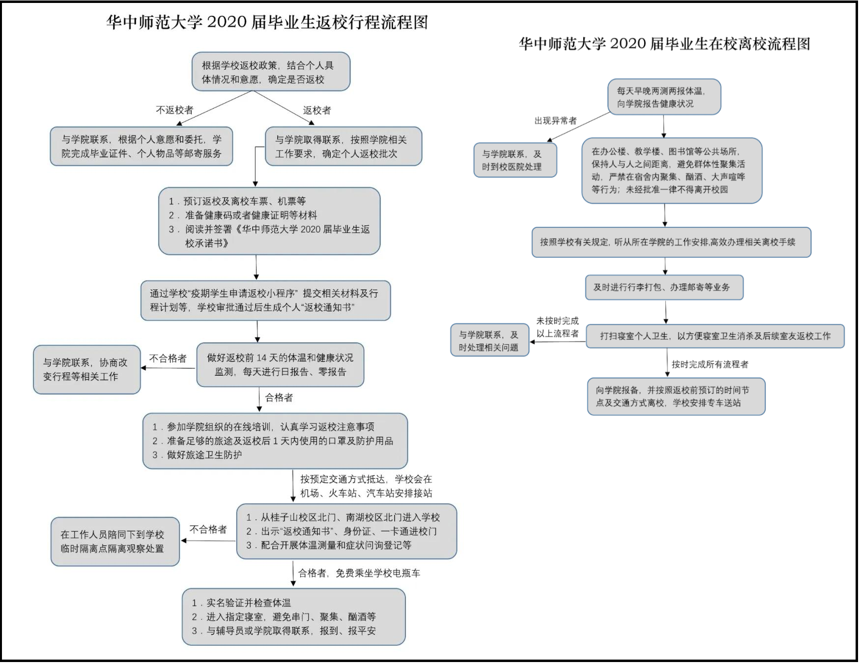 毕业生离校流程图图片