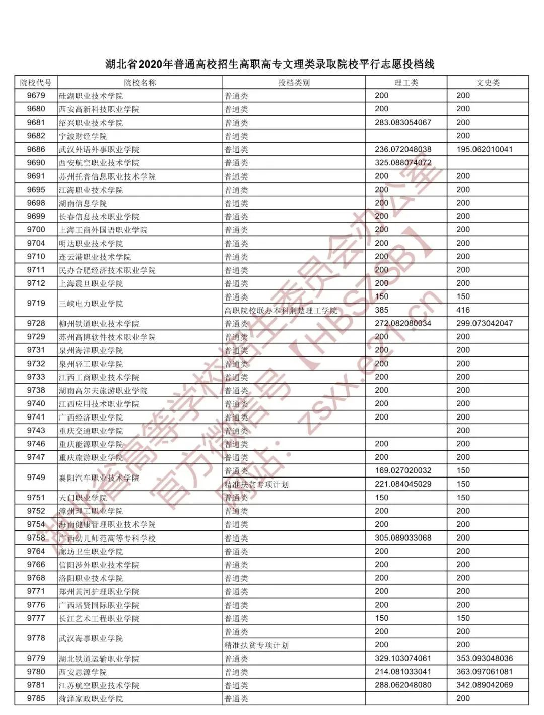 高职院校录取分数线_高职院校录取分数线_高职院校录取分数线