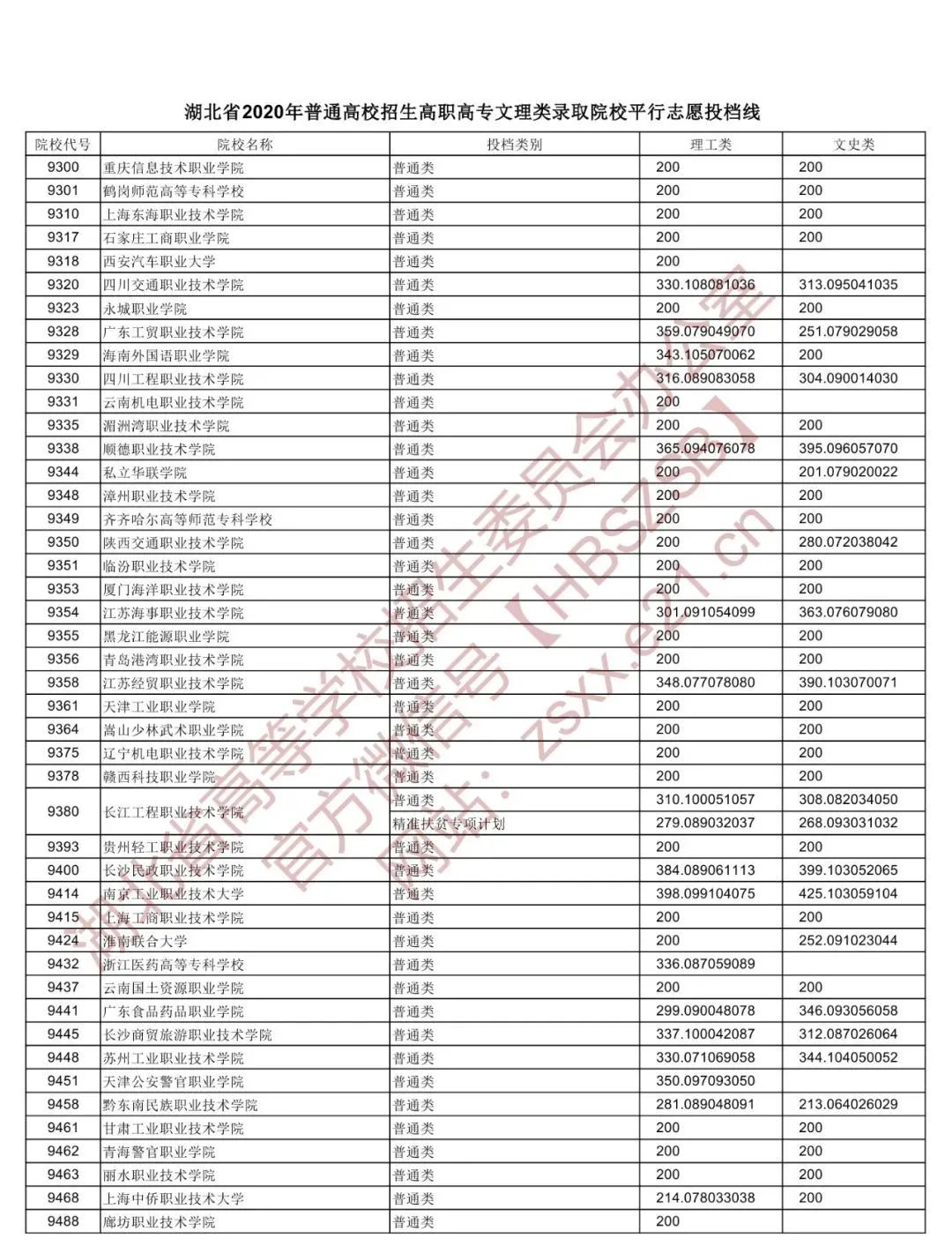 高职院校录取分数线_高职院校录取分数线_高职院校录取分数线