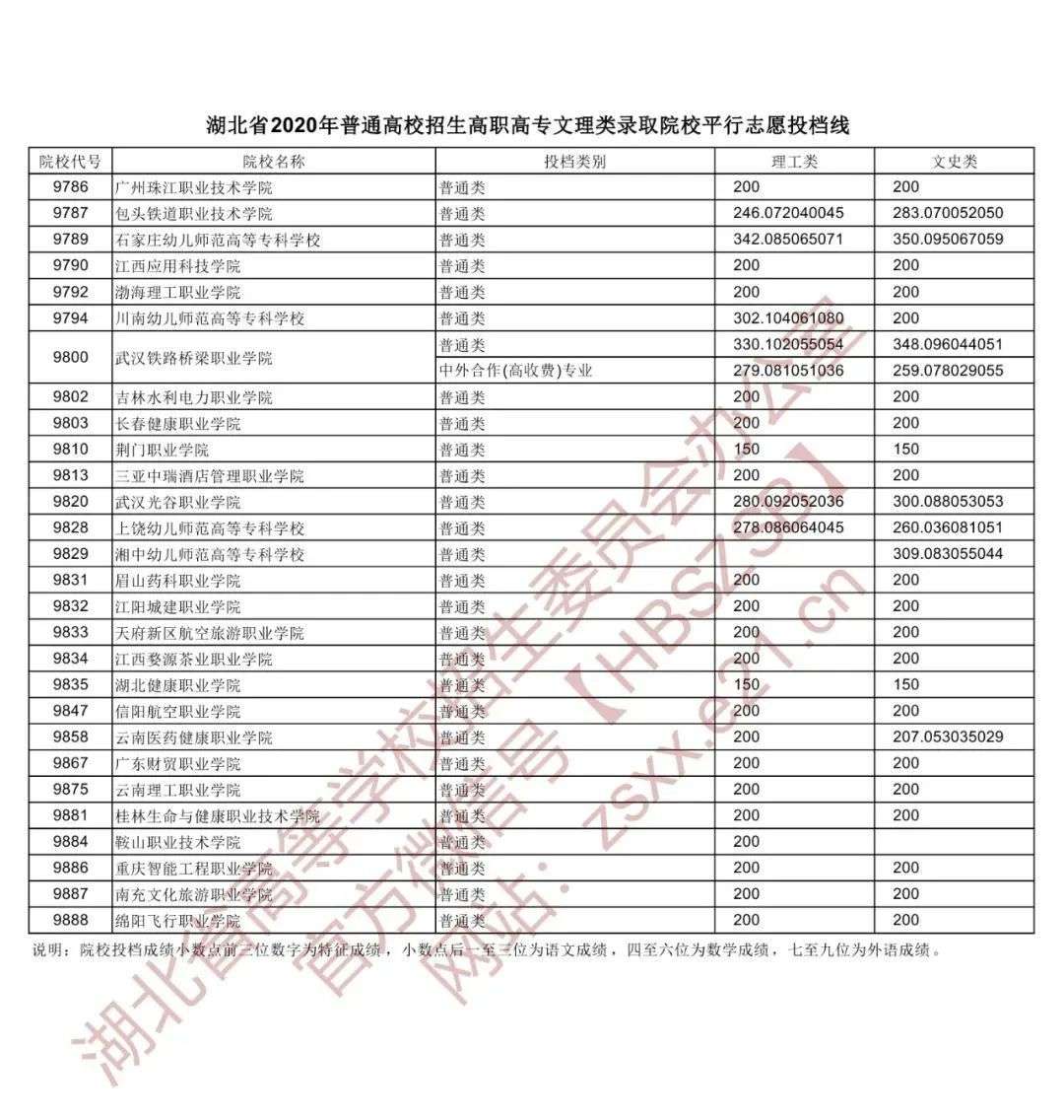 高职院校录取分数线_高职院校录取分数线_高职院校录取分数线