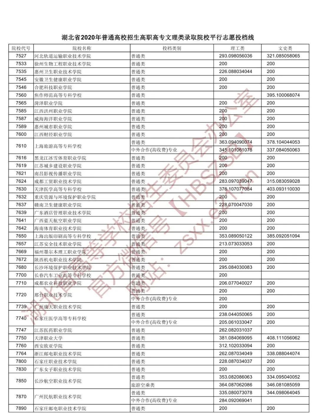 高職院校錄取分數(shù)線_高職院校錄取分數(shù)線_高職院校錄取分數(shù)線