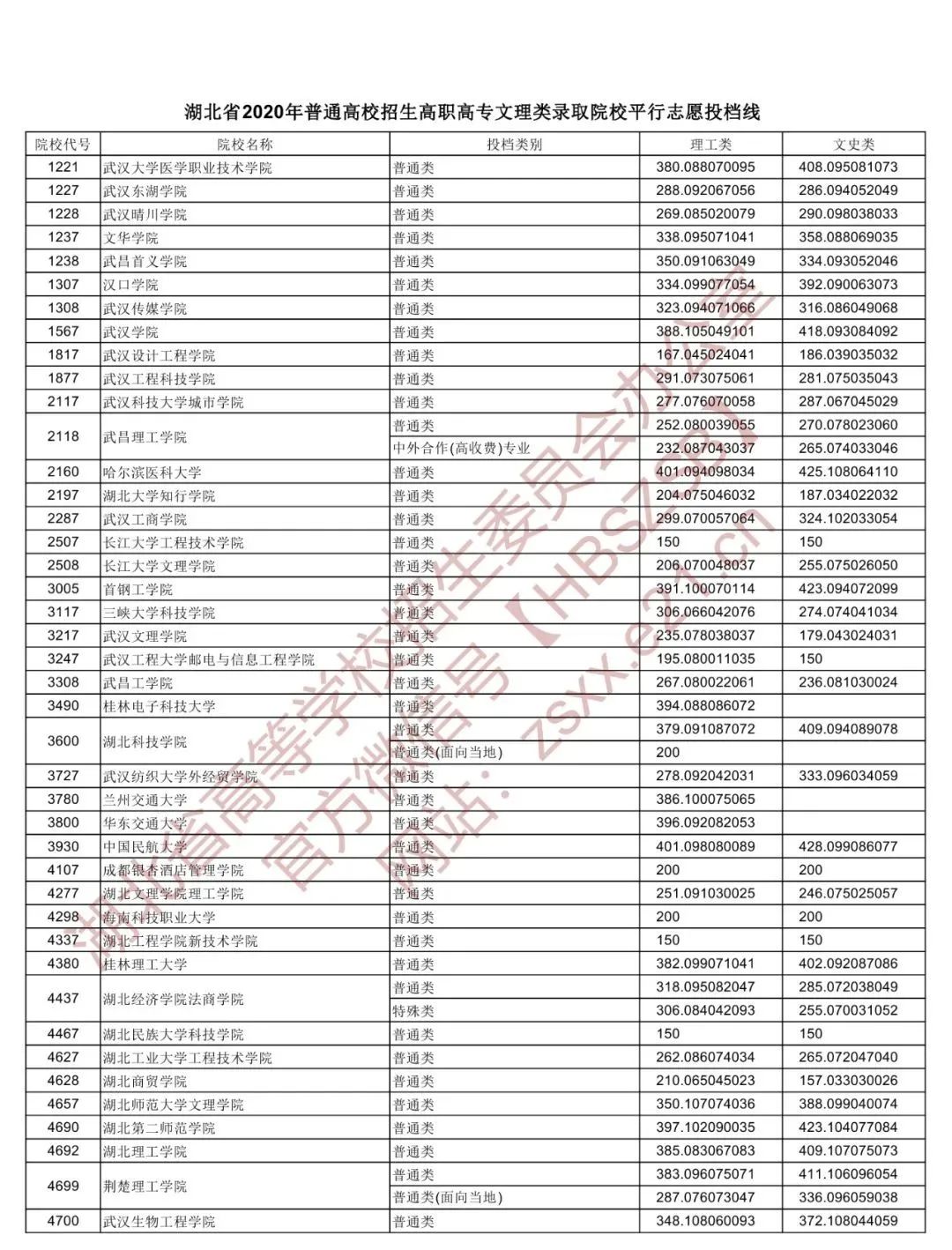 高职院校录取分数线_高职院校录取分数线_高职院校录取分数线