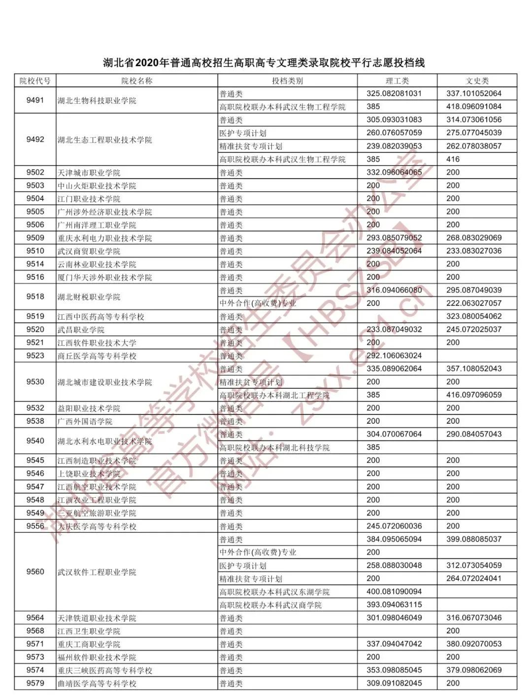 高职院校录取分数线_高职院校录取分数线_高职院校录取分数线