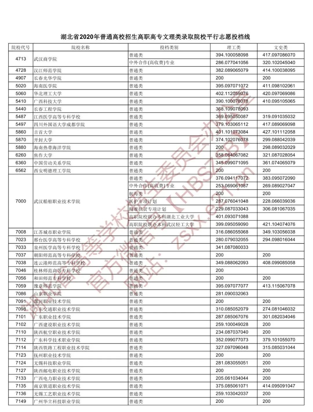 高职院校录取分数线_高职院校录取分数线_高职院校录取分数线