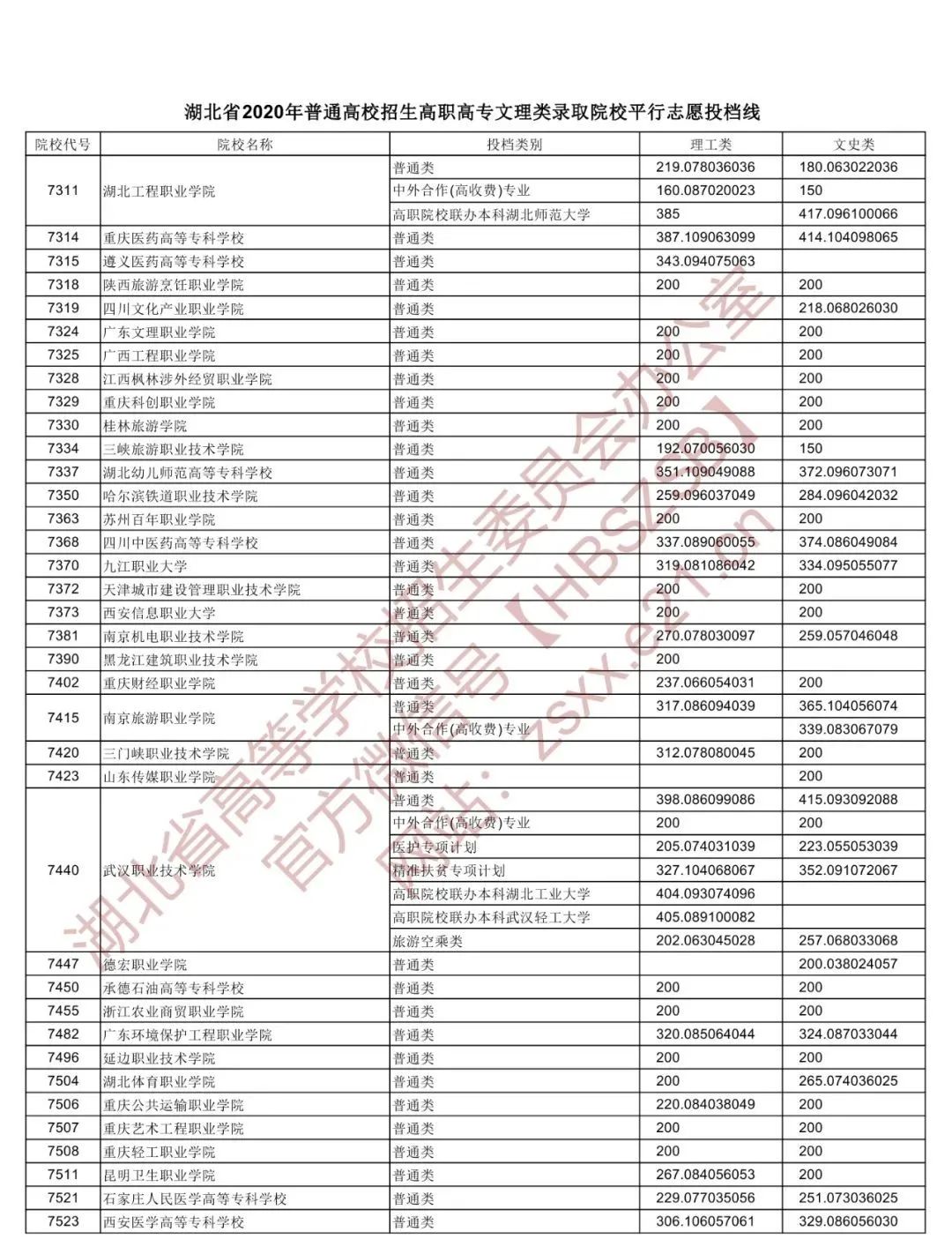 高职院校录取分数线_高职院校录取分数线_高职院校录取分数线