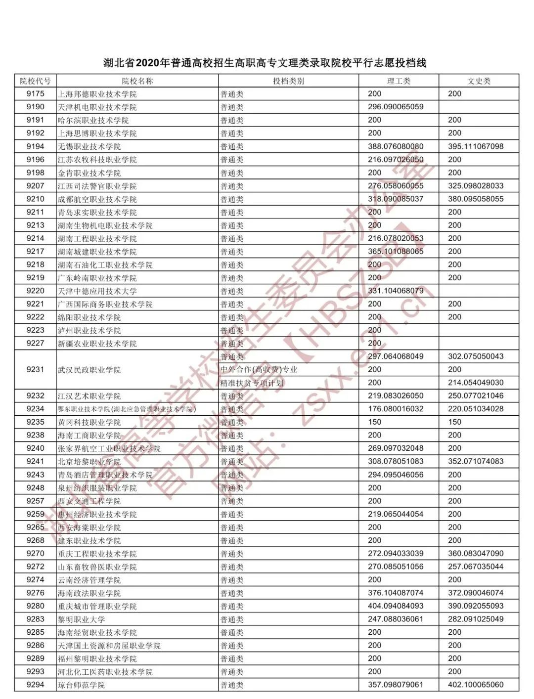 高職院校錄取分數(shù)線_高職院校錄取分數(shù)線_高職院校錄取分數(shù)線