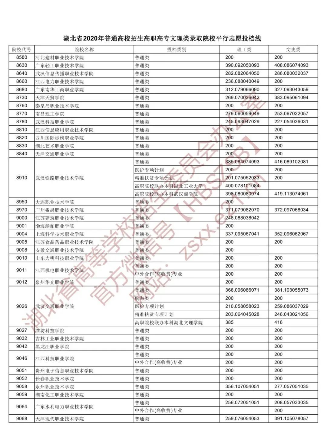 高职院校录取分数线_高职院校录取分数线_高职院校录取分数线