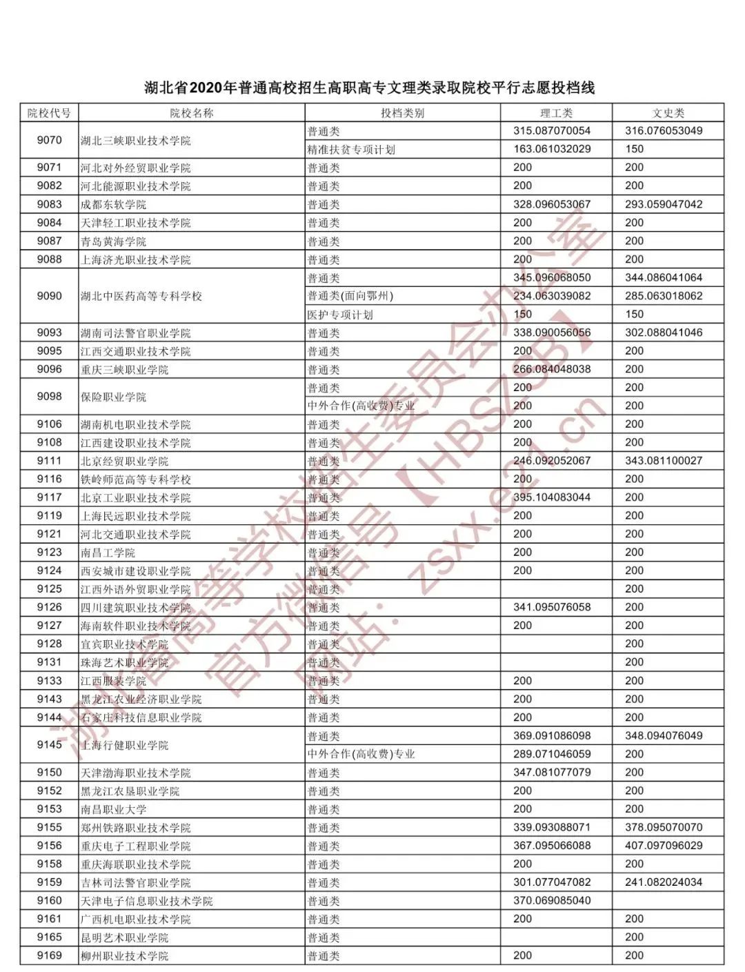 高職院校錄取分數(shù)線_高職院校錄取分數(shù)線_高職院校錄取分數(shù)線