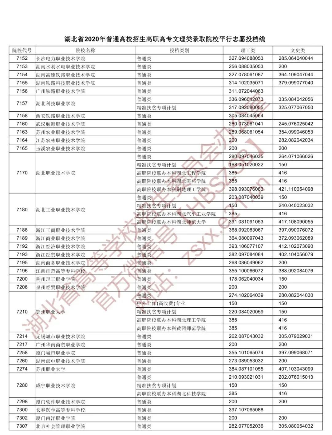 高职院校录取分数线_高职院校录取分数线_高职院校录取分数线