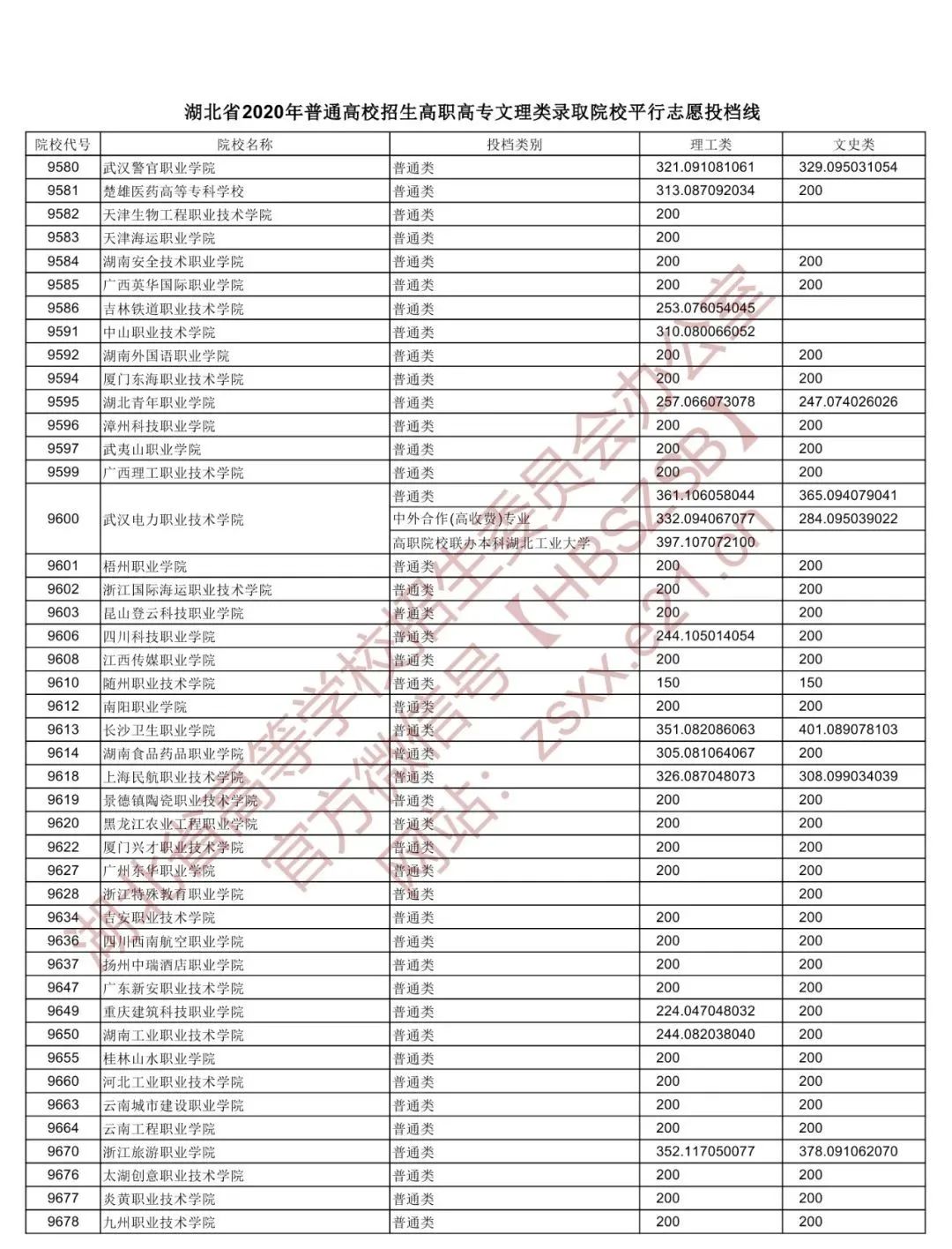 高職院校錄取分數(shù)線_高職院校錄取分數(shù)線_高職院校錄取分數(shù)線