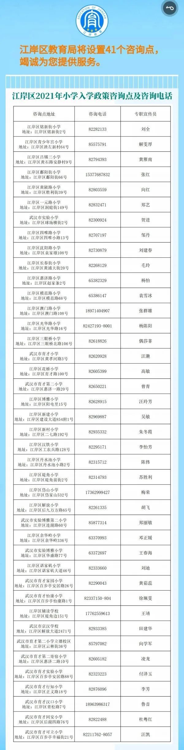 武汉适龄儿童小学入学指南来了