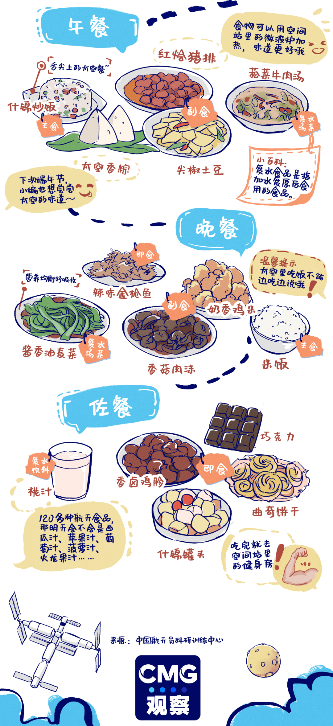 中国航天员食谱图片