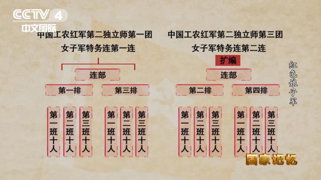 《国家记忆》红色娘子军