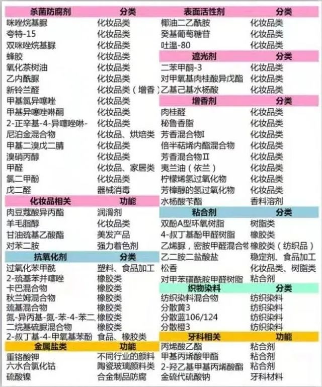 斑贴试验是将可疑过敏原通过一个特制的小室,贴敷于皮肤后背48小时