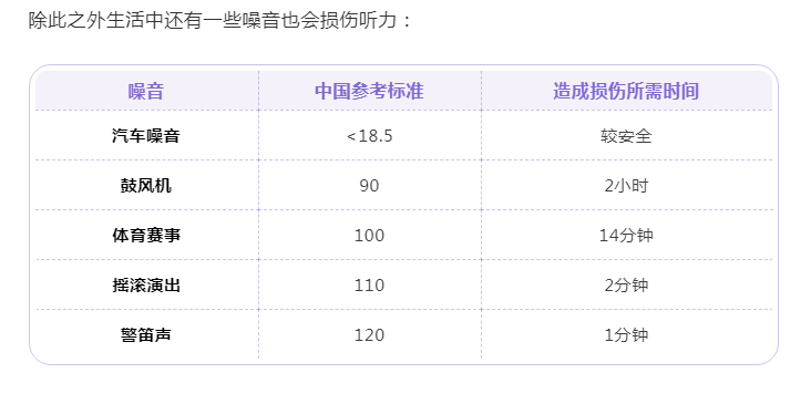 没有耳镜怎么使用手机音量超标会造成听力损伤！很多人都没注意_https://www.jmylbn.com_新闻资讯_第5张