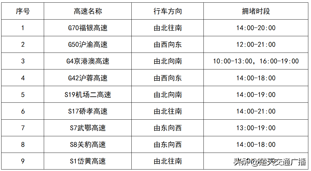 武汉交警发布返程出行提示