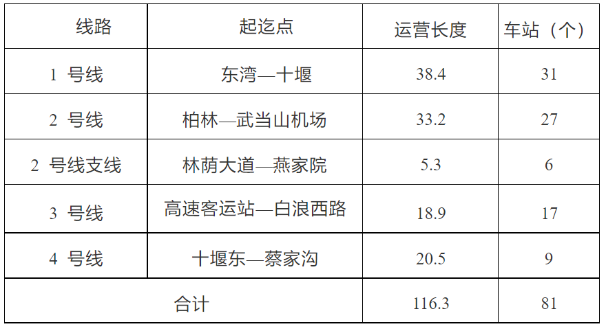 十堰市轨道交通规划图图片