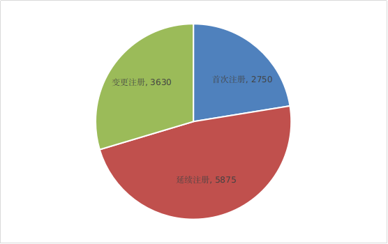 医用体膜是什么国家药监局2021年度医疗器械注册工作报告发布,湖北多项指标抢眼-上海聚慕医疗器械有限公司