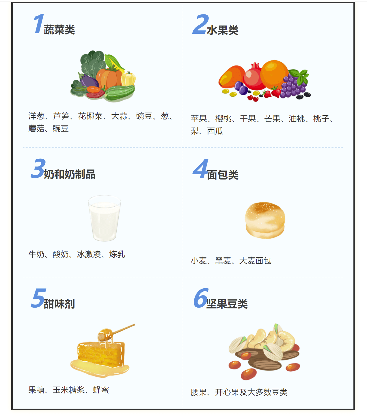 常见高「fodmaps」食物清单以上这6类食物会比较容易导致胀气