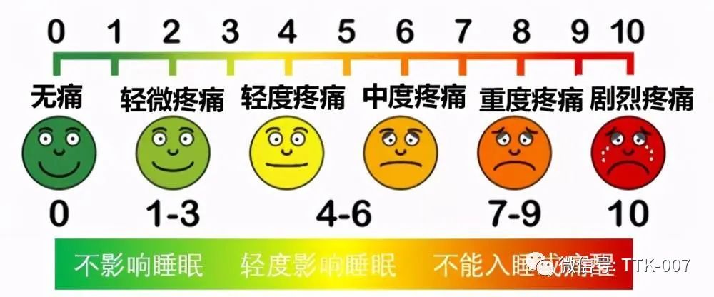 "我这里疼……"如何向医生正确描述"疼痛"?