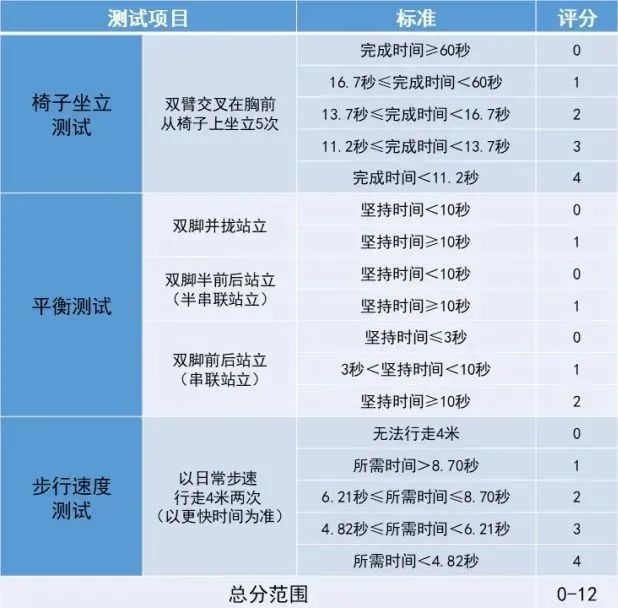 sp小贝调查问卷图片