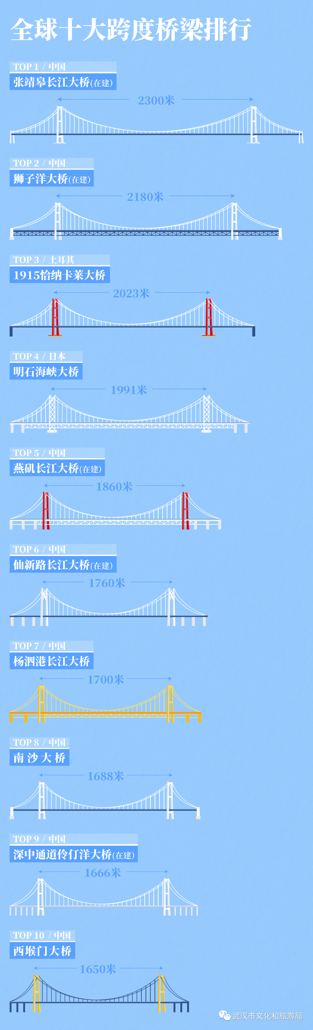 武汉长江大桥