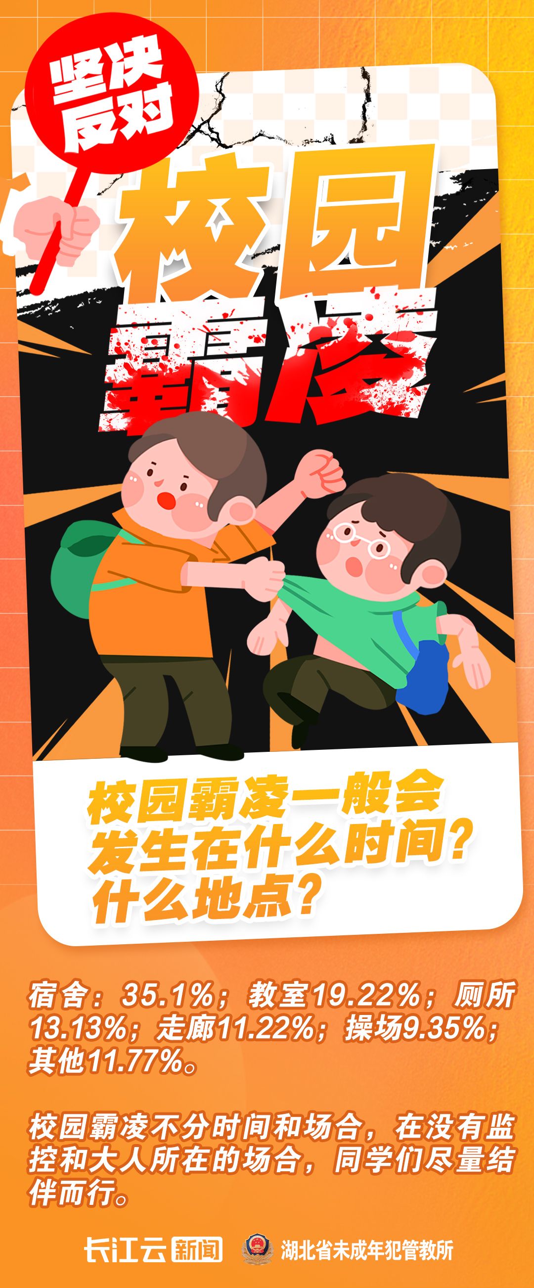 海报对校园霸凌说不