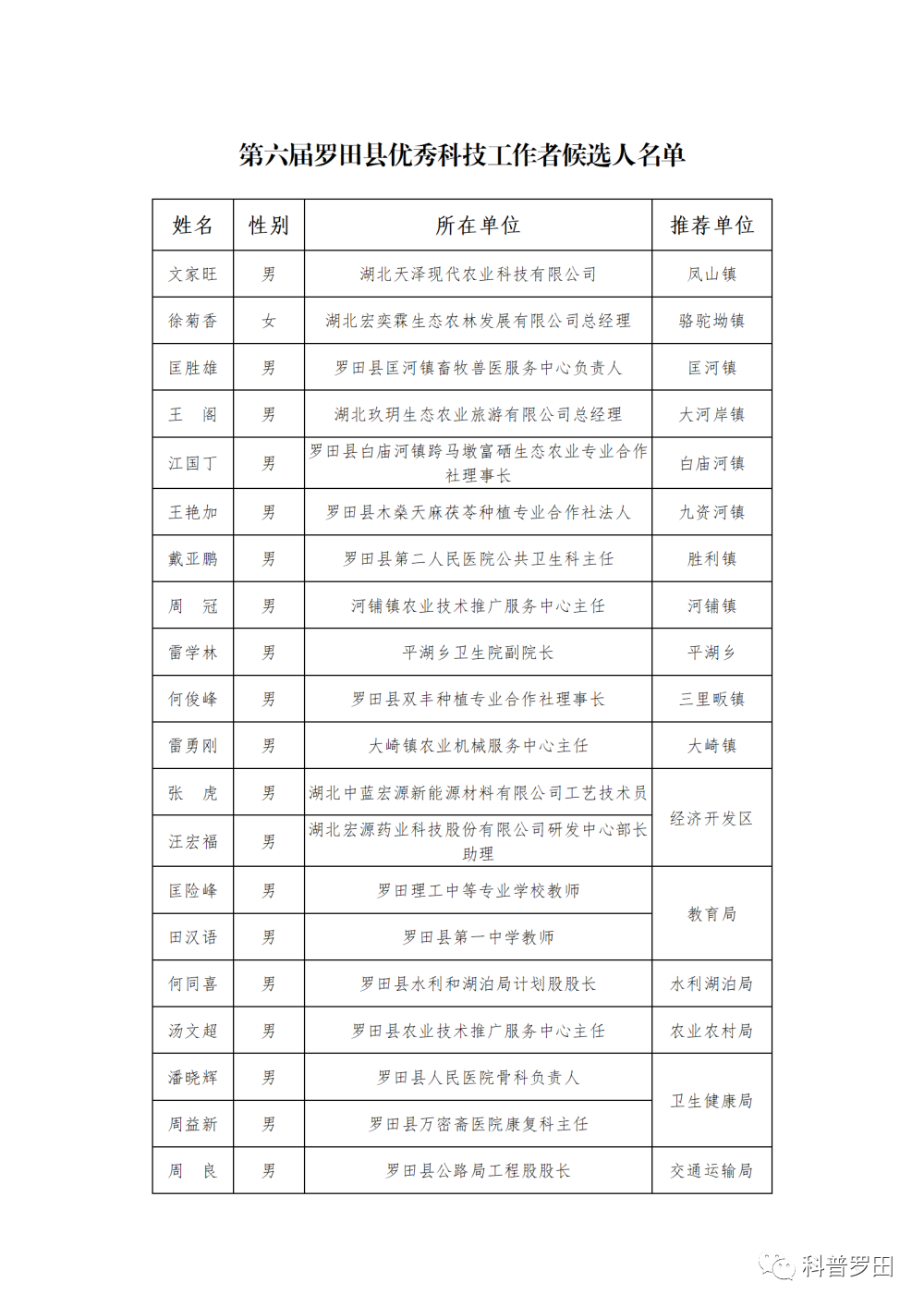 关于第六届罗田县优秀科技工作者候选人的公示