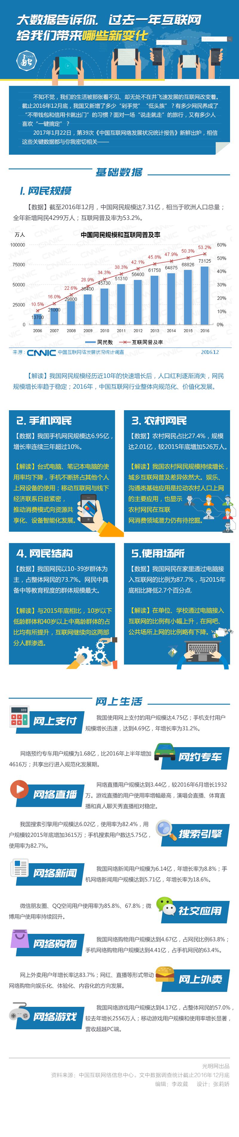 图解丨大数据告诉你，过去一年互联网给我们带来哪些新变化