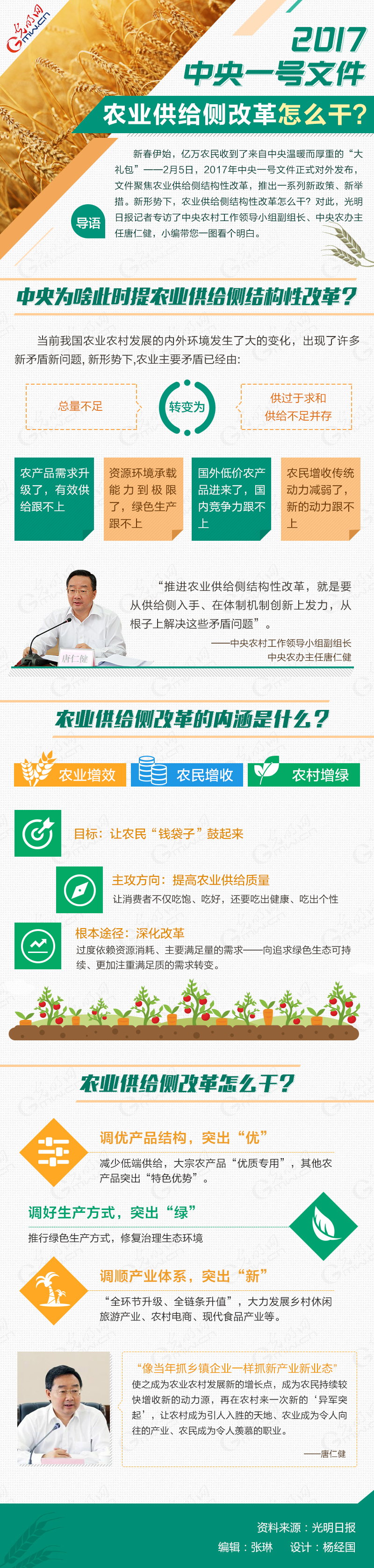 【新常态&bull;光明论】图解一号文件 中央送亿万农民新春大礼