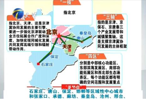 京津冀协同发展的空间布局